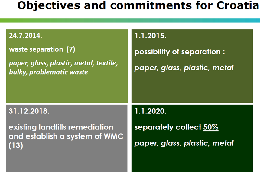 The Waste Management Plan in Croatia
